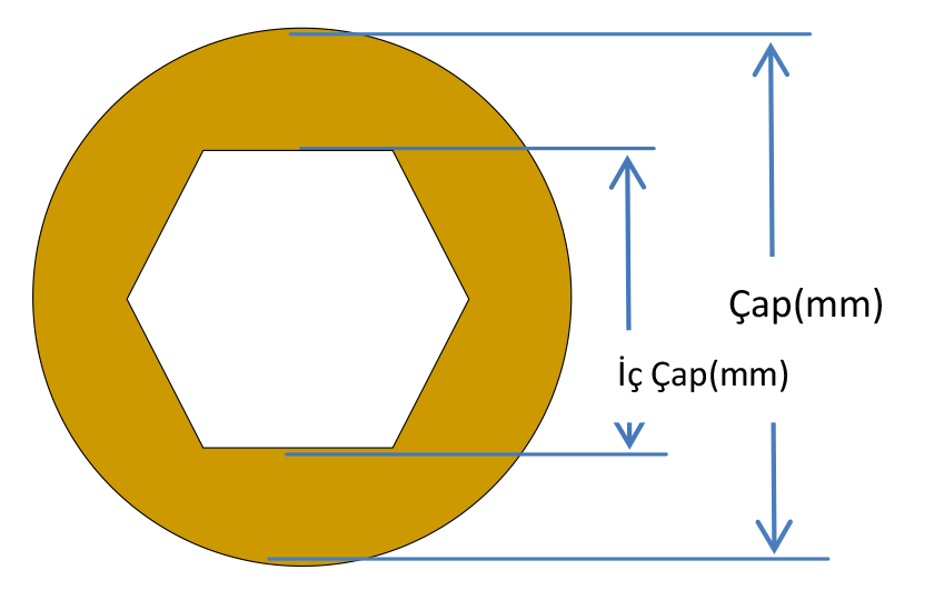 İçi Boş Altıköşe