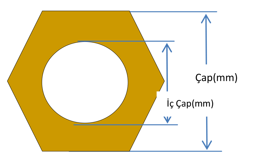 İçi Boş Altıköşe (Yuvarlak)